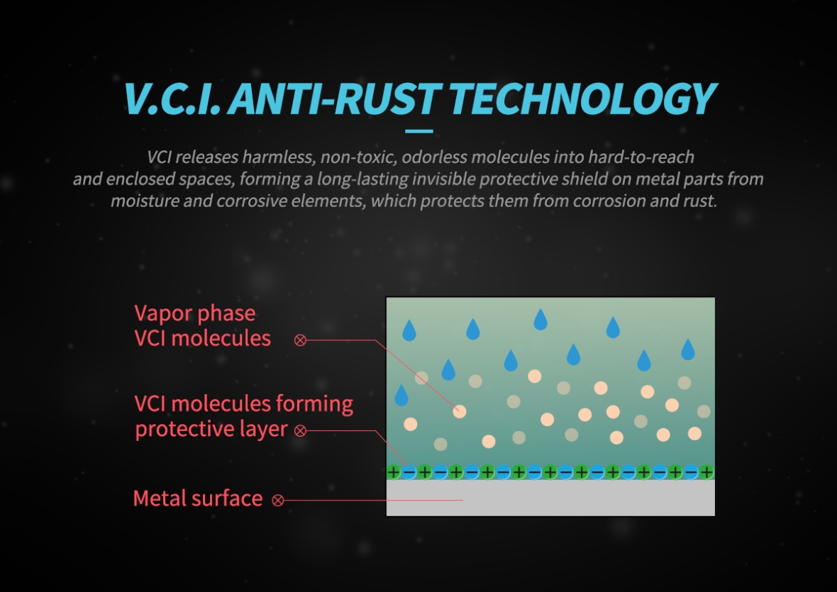 ANTI-RUST-TABLETS_silent-dry_EN_02